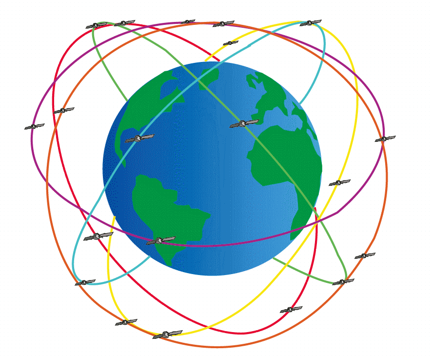 Alles over GPS - satellieten